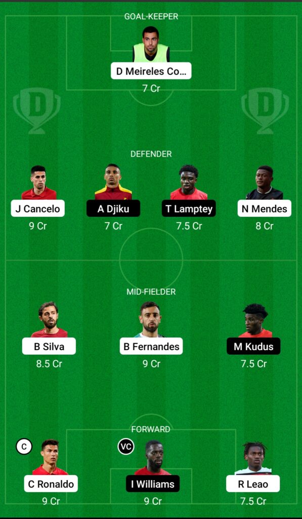 POR vs GHA Dream11 Prediction- Fantasy Soccer Team 2 Today’s Match Fifa World Cup 2022: