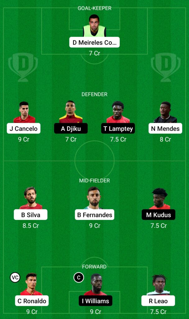 POR vs GHA Dream11 Prediction- Fantasy Soccer Team 1 Today’s Match Fifa World Cup 2022: