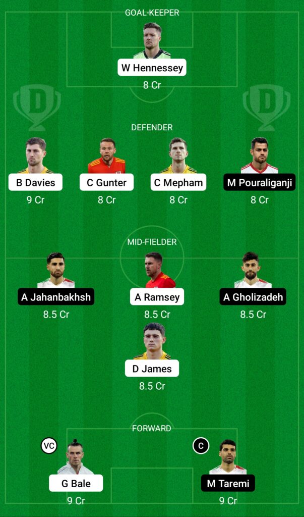 WAL vs IRA Dream11 Prediction- Fantasy Soccer Team 1 Today’s Match Fifa World Cup 2022: