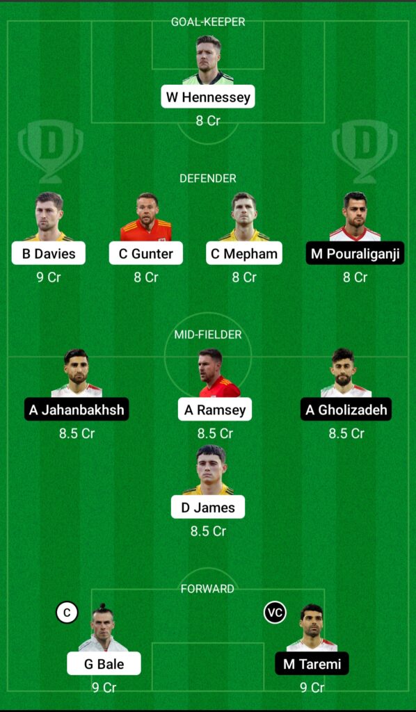 WAL vs IRA Dream11 Prediction- Fantasy Soccer Team 2 Today’s Match Fifa World Cup 2022: