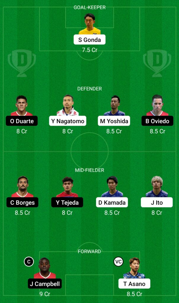 JPN vs CRC Dream11 Prediction- Fantasy Soccer Team 2 Today’s Match Fifa World Cup 2022: