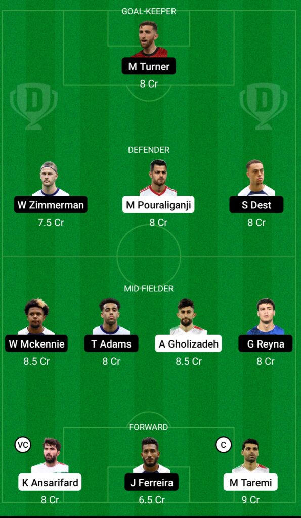 IRA vs USA Dream11 Prediction- Fantasy Soccer Team 2 Today’s Match Fifa World Cup 2022: