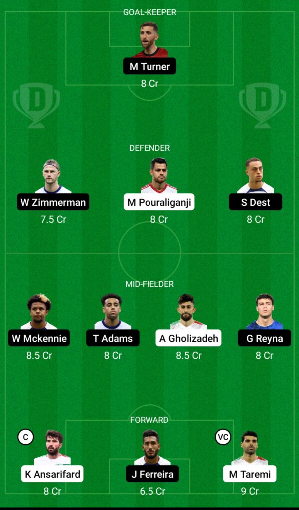 IRA vs USA Dream11 Prediction- Fantasy Soccer Team 1 Today’s Match Fifa World Cup 2022: