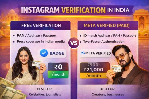 Comparison of Free vs Meta Verified in India