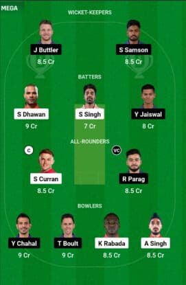 PBKS vs RR Dream11 Prediction Today Match, IPL 2024 Match 27