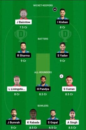 PBKS vs MI Dream11 Prediction Today Match, IPL 2024 Match 33