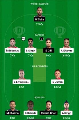 PBKS vs GT Dream11 Prediction Today Match, IPL 2024 Match 37