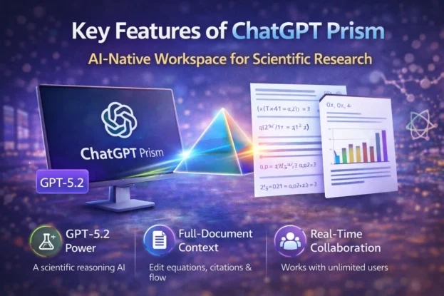 ChatGPT Prism Features