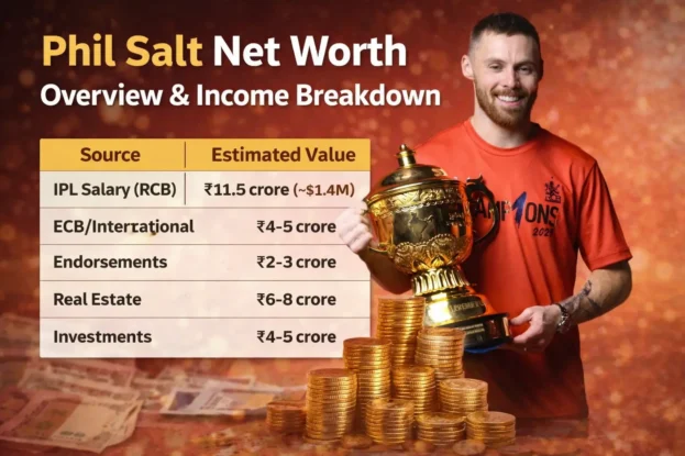 Phil Salt Net Worth Overview and Income Breakdown