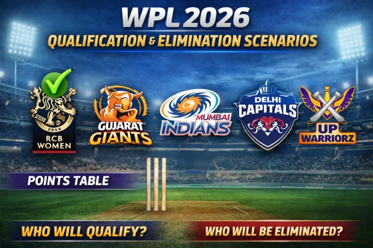 WPL 2026 Qualification and Elimination Scenario Before Match 19