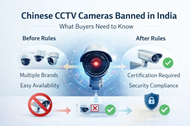 Chinese CCTV Cameras Banned in India
