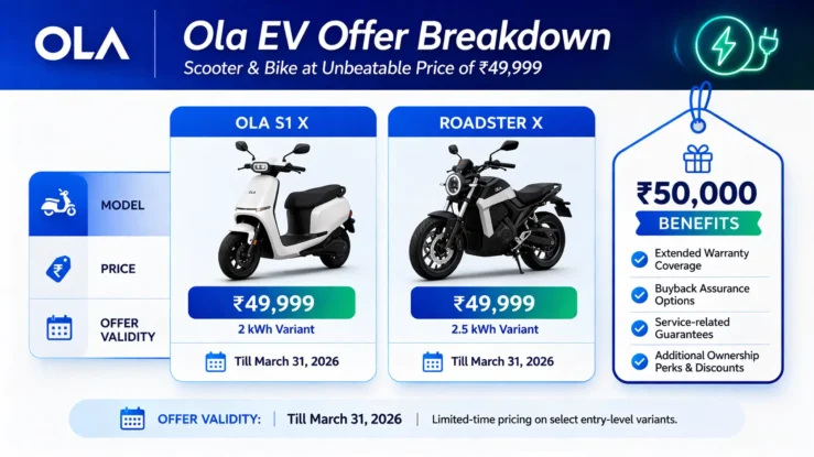 Ola Electric Offer on Scooter and Bike