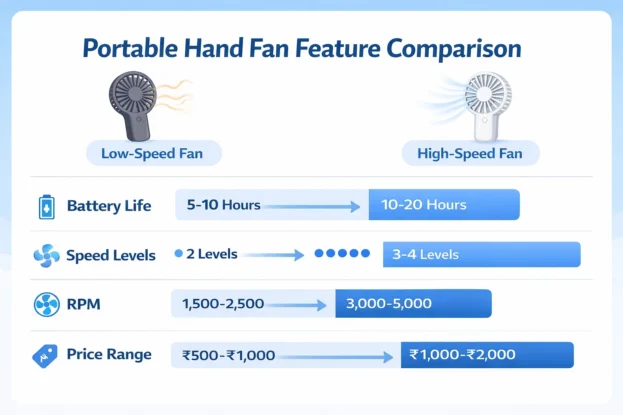 Best Portable Hand Fans Comparison Chart