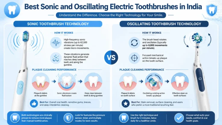 Best Sonic and Oscillating Electric Toothbrushes in India