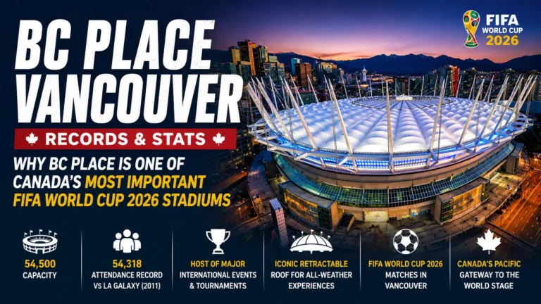 BC Place Vancouver Records and Stats: Why BC Place Is One of Canada’s Most Important FIFA World Cup 2026 Stadiums BC Place Vancouver Records and Stats: Why BC Place Is One of Canada's Most Important FIFA World Cup 2026 Stadiums