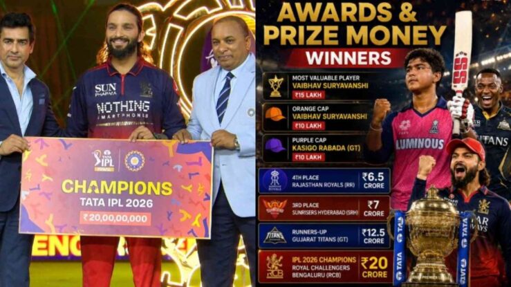 IPL 2026 Prize Money Breakdown