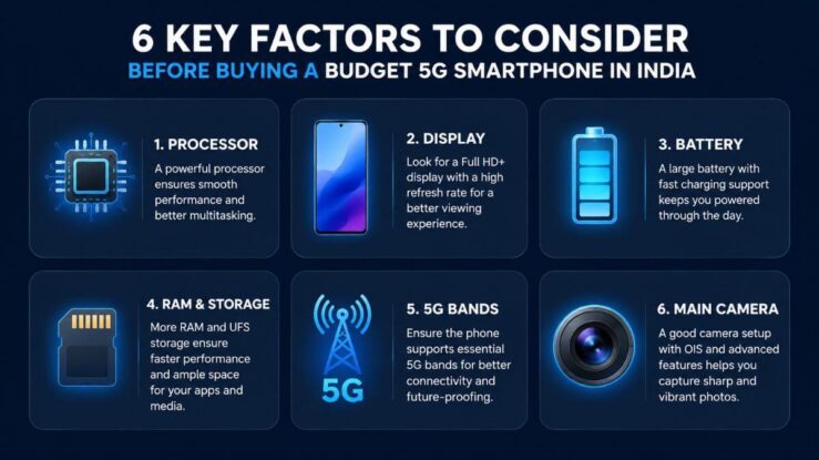 Key factors to check before buying a budget 5G phone under 20000 in India