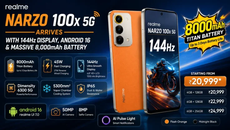 Realme Narzo 100x 5G Arrives With 144Hz Display, Android 16 and Massive 8,000mAh Battery