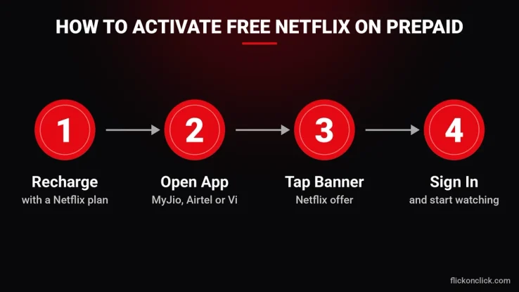 How to activate free Netflix on a prepaid recharge plan in 4 steps