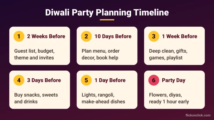 Diwali party planning timeline from two weeks before to party day