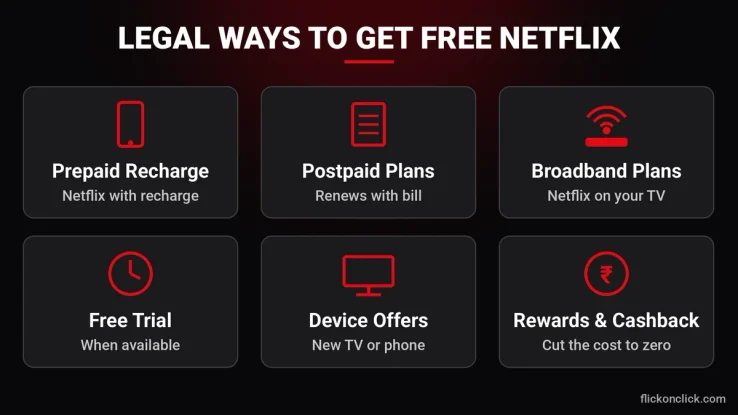 Legal ways to get free Netflix subscription in India